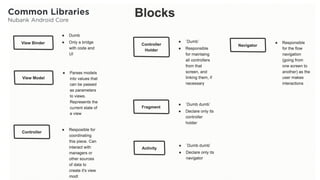 Common Libraries
Nubank Android Core
 