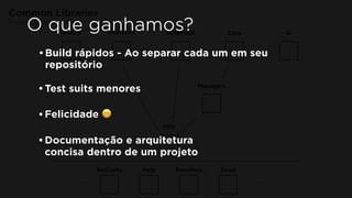 Schemata
Managers
CoreAnalyticsblocks ui
http
Common Libraries
Nubank Android Core
Help BonafontNuConta Feed
. . .. . .
O que ganhamos?
•Build rápidos - Ao separar cada um em seu
repositório
•Test suits menores
•Felicidade 😁
•Documentação e arquitetura
concisa dentro de um projeto
 