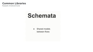 Common Libraries
Nubank Android Core
 
