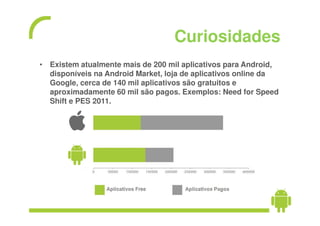 Curiosidades
• Existem atualmente mais de 200 mil aplicativos para Android,
  disponíveis na Android Market, loja de aplicativos online da
  Google, cerca de 140 mil aplicativos são gratuitos e
  aproximadamente 60 mil são pagos. Exemplos: Need for Speed
  Shift e PES 2011.
 