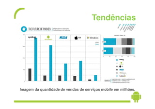 Tendências




Imagem da quantidade de vendas de serviços mobile em milhões.
 