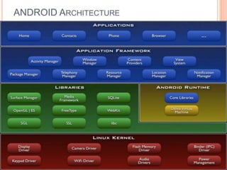 Introduction to Android development - Presentation | PPTX