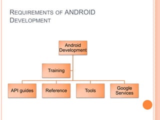 Introduction to Android development - Presentation | PPTX