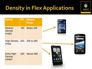 Flash Capability Reporterimport flash.system.Capabilities;import flash.ui.Multitouch; capabilityScroller.capabilities.text =  "Manufacturer: " + Capabilities.manufacturer + "\n" +  "OS: " + Capabilities.os + "\n" +  "Pixel Aspect Ratio: " + Capabilities.pixelAspectRatio + "\n" +  "Player Type: " + Capabilities.playerType + "\n" +  "Screen Color: " + Capabilities.screenColor + "\n" +  "Screen DPI: " + Capabilities.screenDPI + "\n" +  "Screen Resolution: " + Capabilities.screenResolutionX + "x" + Capabilities.screenResolutionY + "\n" +  "Touch Screen Type: " + Capabilities.touchscreenType + "\n" +  "Version: " + Capabilities.version + "\n" +  "Supports Gesture Events: " + Multitouch.supportsGestureEvents + "\n" +  "Supports Touch Events: " + Multitouch.supportsTouchEvents + "\n" +  "Input Mode: " + Multitouch.inputMode + "\n" +  "Max Touch Points: " + Multitouch.maxTouchPoints + "\n" +  "Supported Gestures: " + Multitouch.supportedGestures;