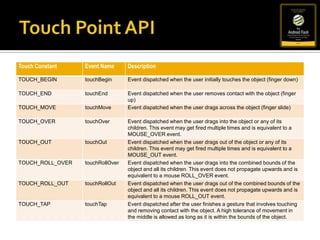 Portrait/Landscape Switching