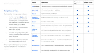 Android for Cars App Library design guidelines.pdf