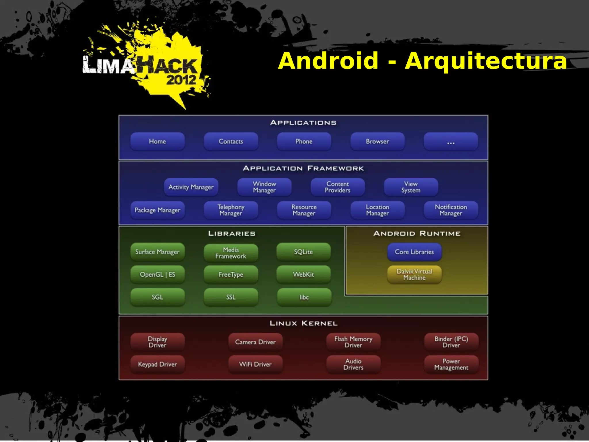 Android - Arquitectura
 