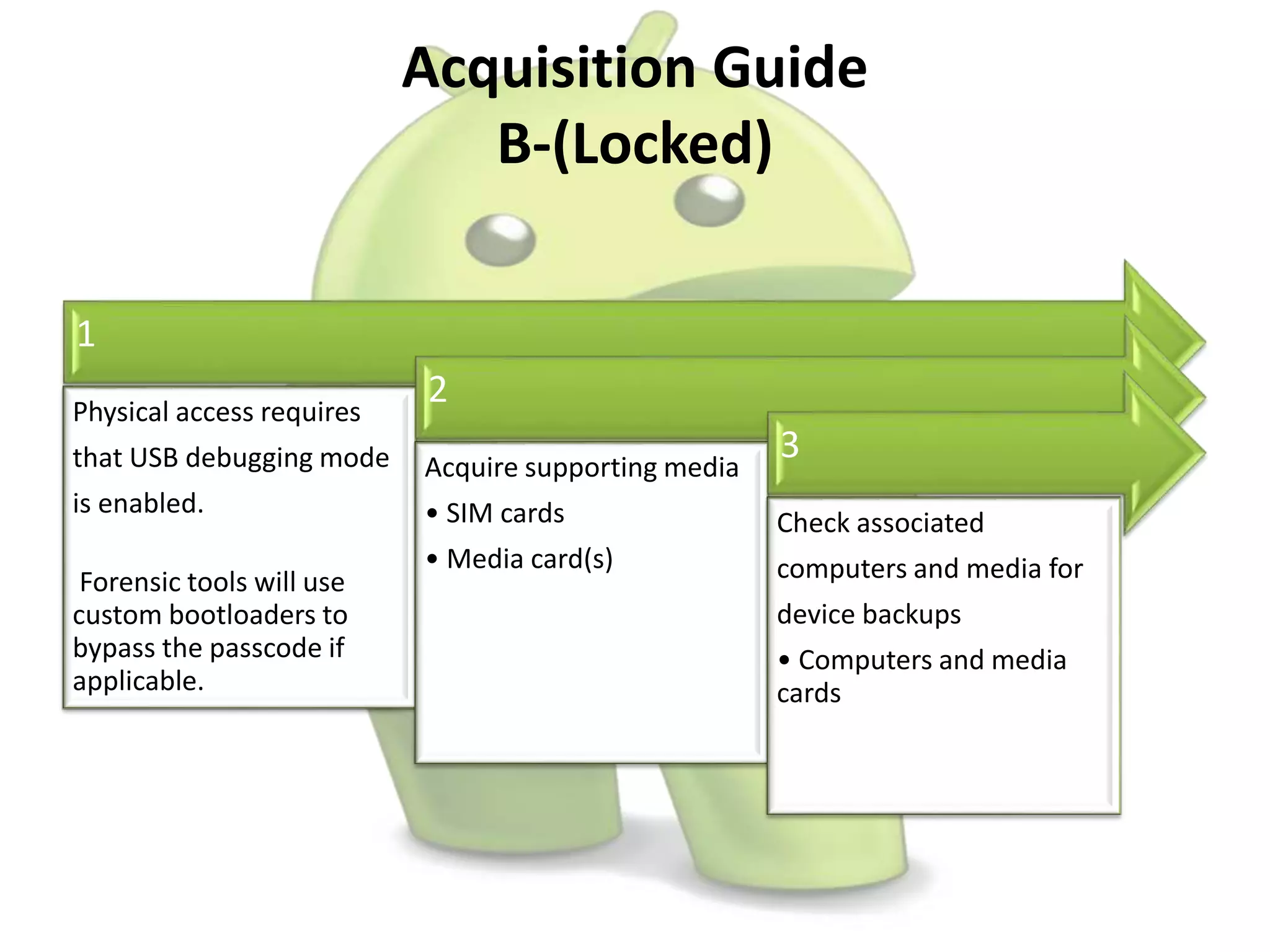 Acquisition Guide
B-(Locked)
1
Physical access requires
that USB debugging mode
is enabled.
Forensic tools will use
custom bootloaders to
bypass the passcode if
applicable.
2
Acquire supporting media
• SIM cards
• Media card(s)
3
Check associated
computers and media for
device backups
• Computers and media
cards
 