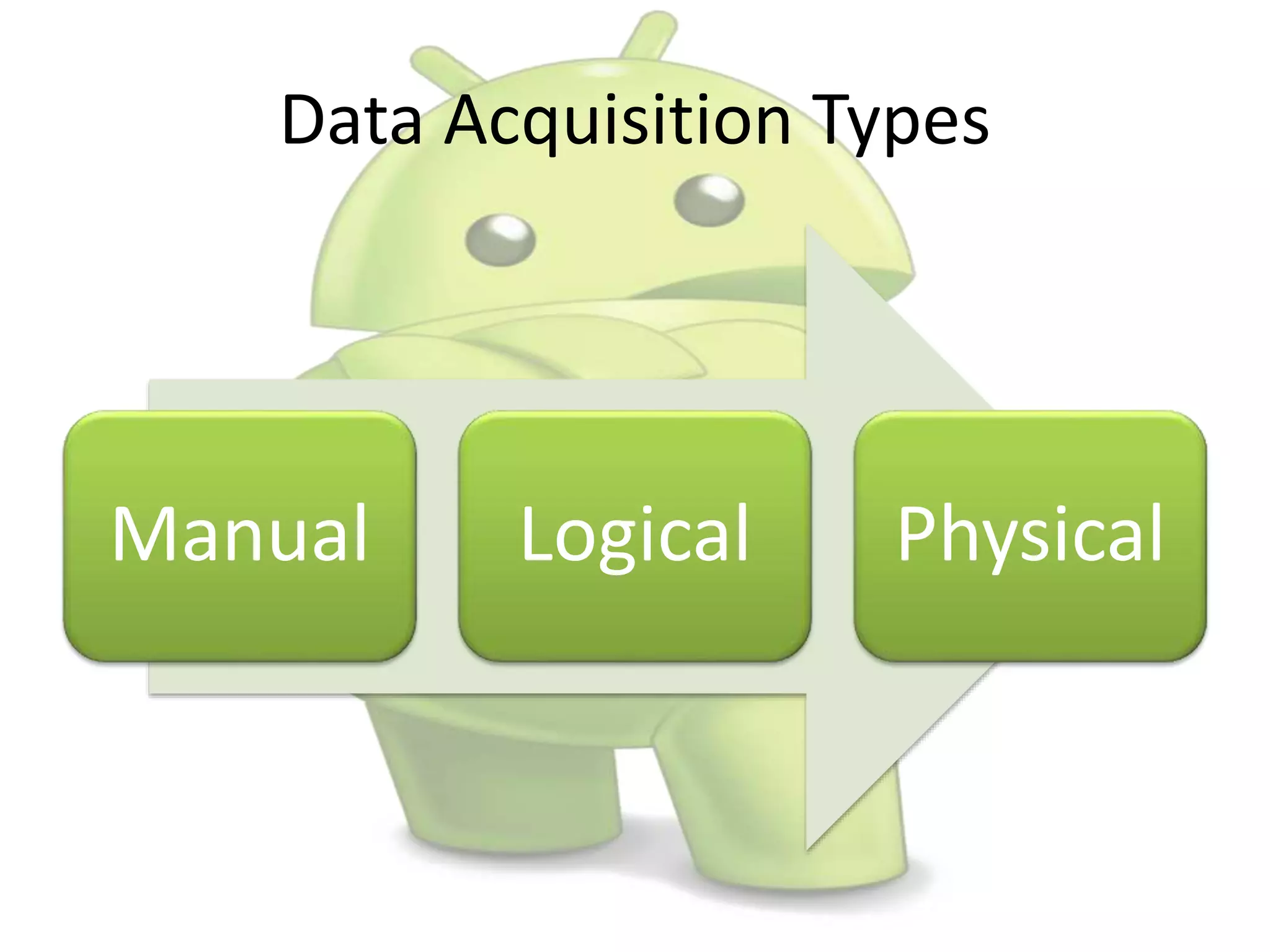 Data Acquisition Types
Manual Logical Physical
 