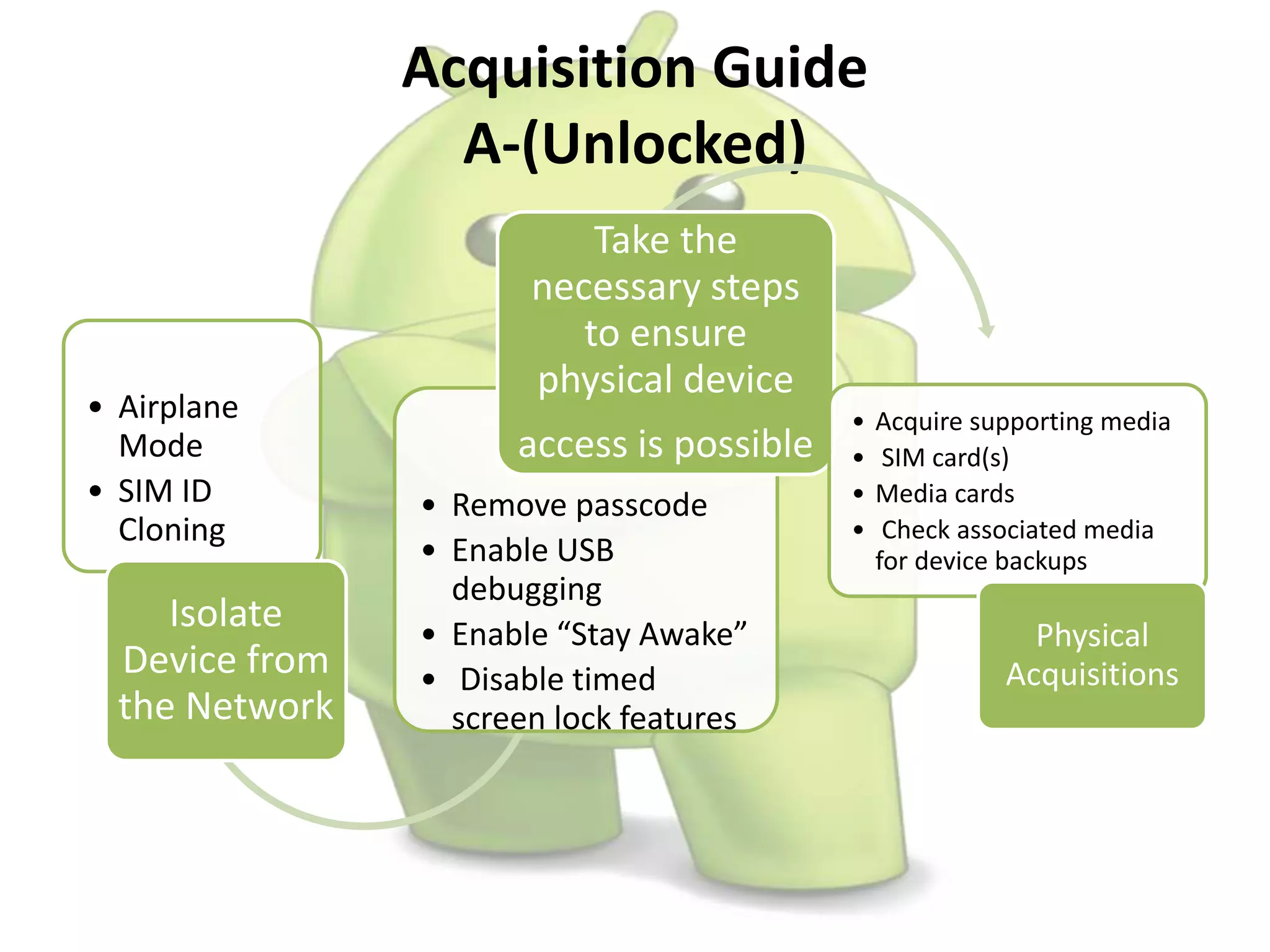 Acquisition Guide
A-(Unlocked)
• Airplane
Mode
• SIM ID
Cloning
Isolate
Device from
the Network
• Remove passcode
• Enable USB
debugging
• Enable “Stay Awake”
• Disable timed
screen lock features
Take the
necessary steps
to ensure
physical device
access is possible
• Acquire supporting media
• SIM card(s)
• Media cards
• Check associated media
for device backups
Physical
Acquisitions
 