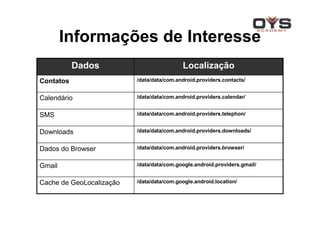 Informações de Interesse
           Dados                           Localização
Contatos                  /data/data/com.android.providers.contacts/


Calendário                /data/data/com.android.providers.calendar/


SMS                       /data/data/com.android.providers.telephon/


Downloads                 /data/data/com.android.providers.downloads/


Dados do Browser          /data/data/com.android.providers.browser/


Gmail                     /data/data/com.google.android.providers.gmail/


Cache de GeoLocalização   /data/data/com.google.android.location/
 