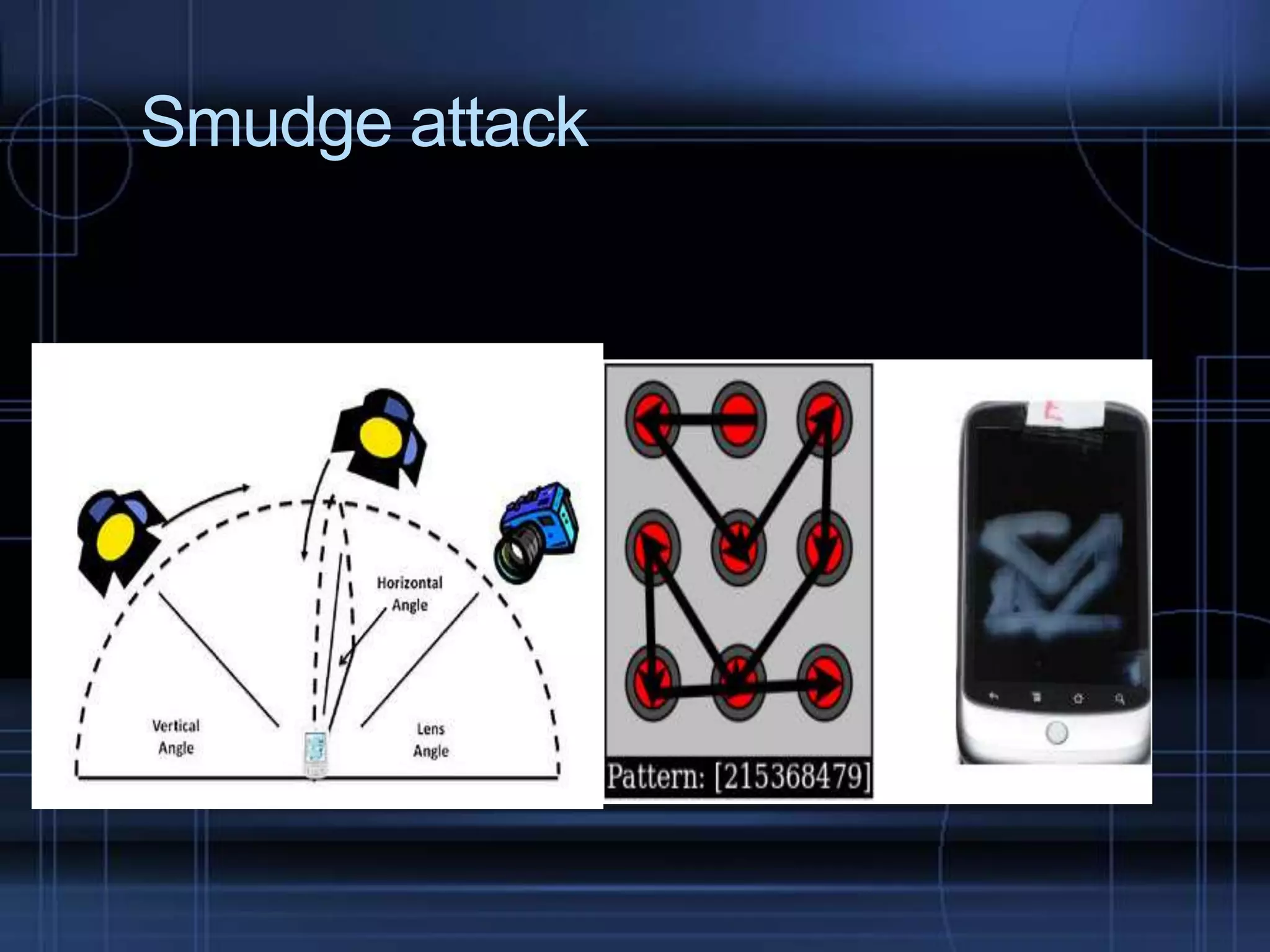 Smudge attack

 