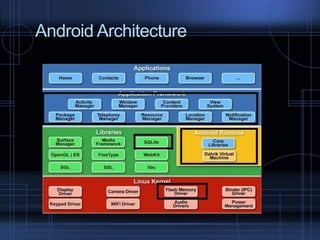 Android Architecture

 