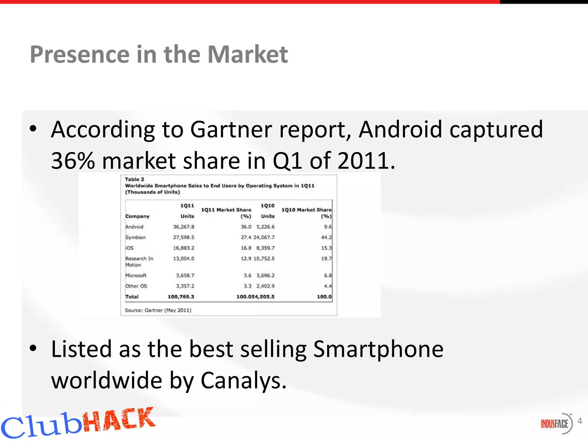 Presence in the Market

• According to Gartner report, Android captured
  36% market share in Q1 of 2011.




• Listed as the best selling Smartphone
  worldwide by Canalys.
                                                  4
 