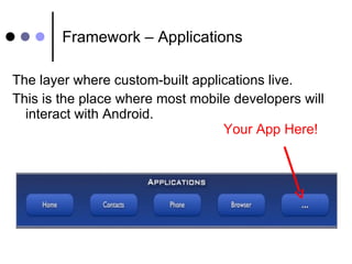 Framework – Applications The layer where custom-built applications live. This is the place where most mobile developers will interact with Android. Your App Here! 