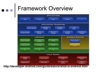 Framework Overview <ul><li>http://developer.android.com/guide/basics/what-is-android.html </li></ul>