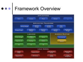 Framework Overview 