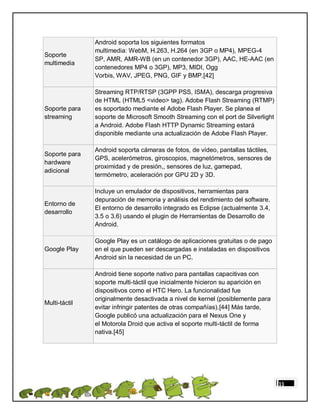 Android soporta los siguientes formatos
               multimedia: WebM, H.263, H.264 (en 3GP o MP4), MPEG-4
Soporte
               SP, AMR, AMR-WB (en un contenedor 3GP), AAC, HE-AAC (en
multimedia
               contenedores MP4 o 3GP), MP3, MIDI, Ogg
               Vorbis, WAV, JPEG, PNG, GIF y BMP.[42]

               Streaming RTP/RTSP (3GPP PSS, ISMA), descarga progresiva
               de HTML (HTML5 <video> tag). Adobe Flash Streaming (RTMP)
Soporte para   es soportado mediante el Adobe Flash Player. Se planea el
streaming      soporte de Microsoft Smooth Streaming con el port de Silverlight
               a Android. Adobe Flash HTTP Dynamic Streaming estará
               disponible mediante una actualización de Adobe Flash Player.

               Android soporta cámaras de fotos, de vídeo, pantallas táctiles,
Soporte para
               GPS, acelerómetros, giroscopios, magnetómetros, sensores de
hardware
               proximidad y de presión,, sensores de luz, gamepad,
adicional
               termómetro, aceleración por GPU 2D y 3D.

               Incluye un emulador de dispositivos, herramientas para
               depuración de memoria y análisis del rendimiento del software.
Entorno de
               El entorno de desarrollo integrado es Eclipse (actualmente 3.4,
desarrollo
               3.5 o 3.6) usando el plugin de Herramientas de Desarrollo de
               Android.

               Google Play es un catálogo de aplicaciones gratuitas o de pago
Google Play    en el que pueden ser descargadas e instaladas en dispositivos
               Android sin la necesidad de un PC.

               Android tiene soporte nativo para pantallas capacitivas con
               soporte multi-táctil que inicialmente hicieron su aparición en
               dispositivos como el HTC Hero. La funcionalidad fue
               originalmente desactivada a nivel de kernel (posiblemente para
Multi-táctil
               evitar infringir patentes de otras compañías).[44] Más tarde,
               Google publicó una actualización para el Nexus One y
               el Motorola Droid que activa el soporte multi-táctil de forma
               nativa.[45]




                                                                                  11
 