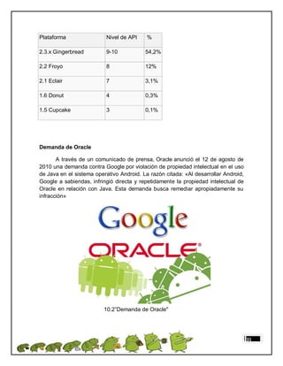 Plataforma                Nivel de API     %

2.3.x Gingerbread         9-10            54,2%

2.2 Froyo                 8               12%

2.1 Eclair                7               3,1%

1.6 Donut                 4               0,3%

1.5 Cupcake               3               0,1%




Demanda de Oracle

       A través de un comunicado de prensa, Oracle anunció el 12 de agosto de
2010 una demanda contra Google por violación de propiedad intelectual en el uso
de Java en el sistema operativo Android. La razón citada: «Al desarrollar Android,
Google a sabiendas, infringió directa y repetidamente la propiedad intelectual de
Oracle en relación con Java. Esta demanda busca remediar apropiadamente su
infracción»




                         10.2”Demanda de Oracle"




                                                                                     31
 