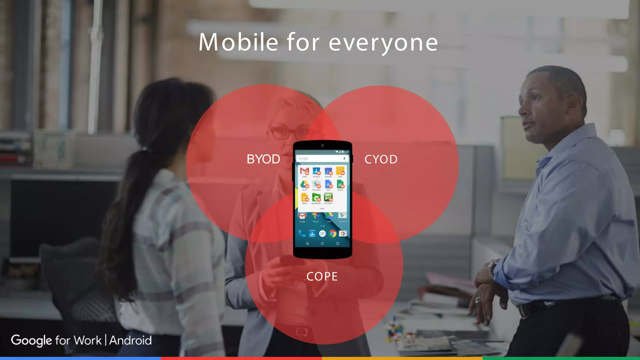 BYOD CYOD
COPE
Mobile for everyone
 