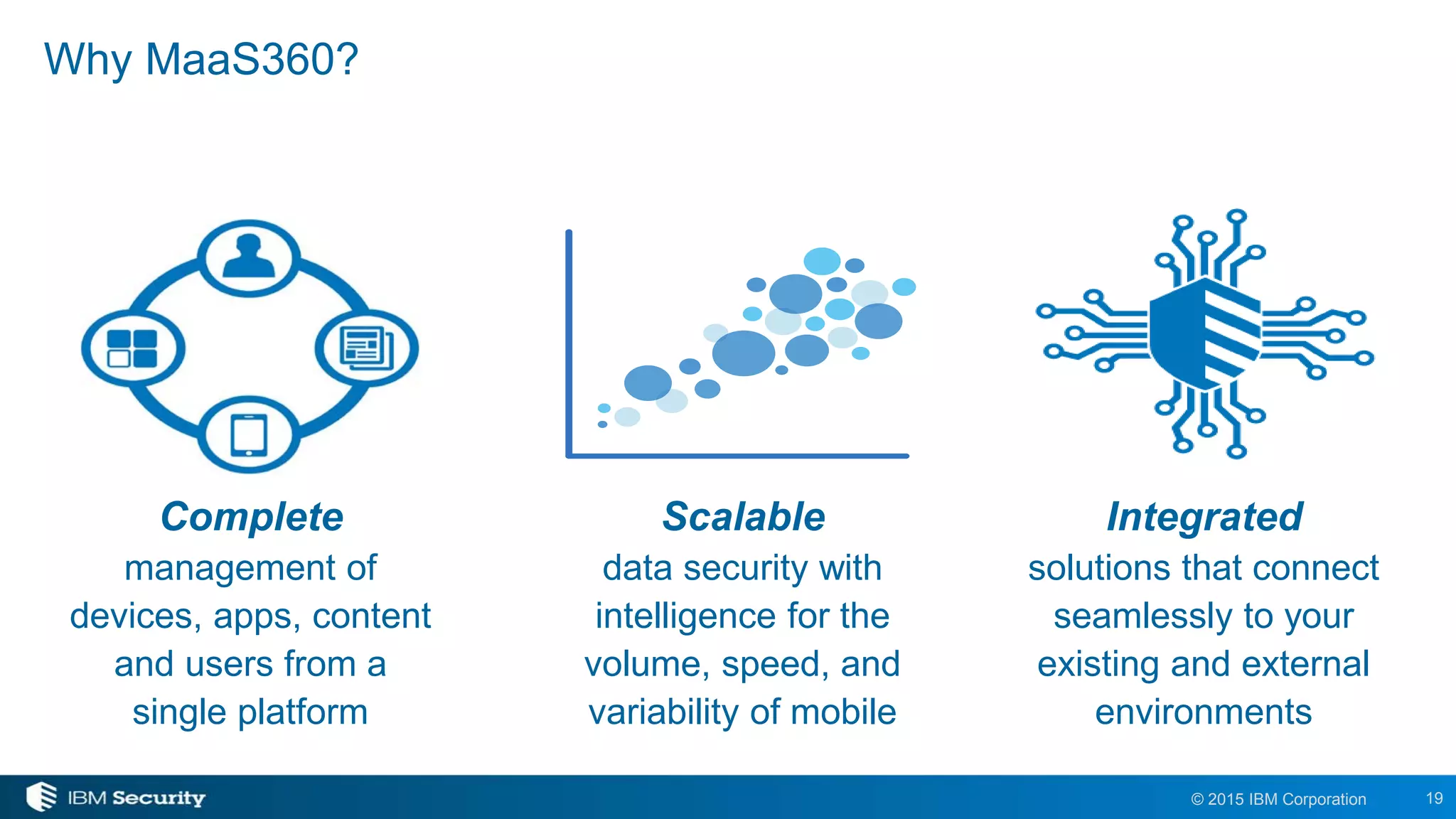 19© 2015 IBM Corporation
Why MaaS360?
Integrated
solutions that connect
seamlessly to your
existing and external
environments
Scalable
data security with
intelligence for the
volume, speed, and
variability of mobile
Complete
management of
devices, apps, content
and users from a
single platform
 