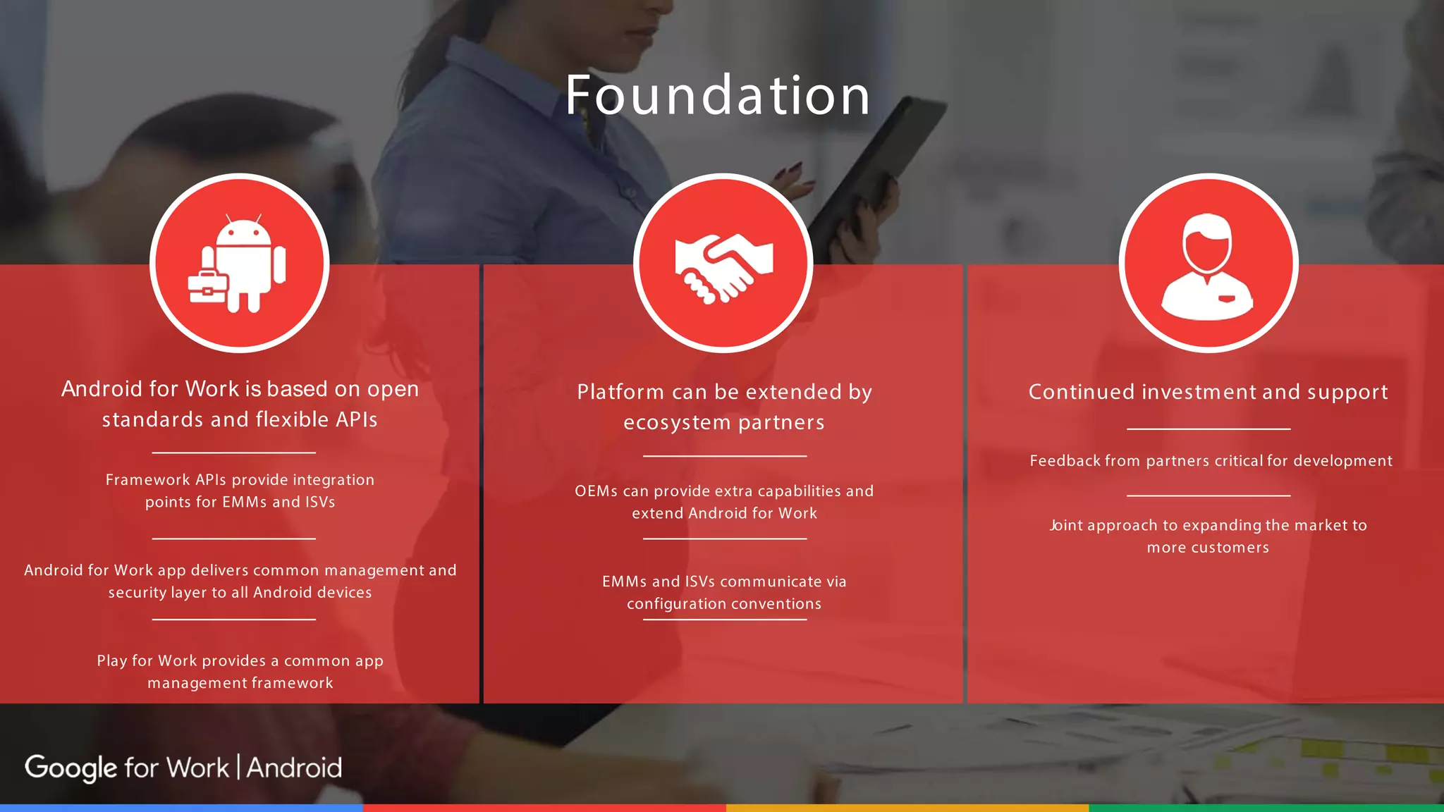 Android for Work is based on open
standards and flexible APIs
Framework APIs provide integration
points for EMMs and ISVs
Android for Work app delivers common management and
security layer to all Android devices
Play for Work provides a common app
management framework
Platform can be extended by
ecosystem partners
OEMs can provide extra capabilities and
extend Android for Work
EMMs and ISVs communicate via
configuration conventions
Continued investment and support
Feedback from partners critical for development
Joint approach to expanding the market to
more customers
Foundation
 