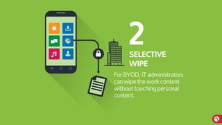 MobileIron Confidential
 