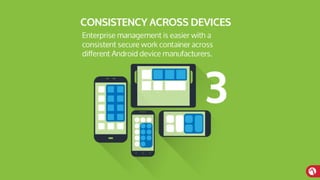 MobileIron Confidential
 