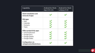 MobileIron Confidential
 