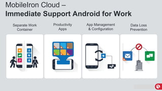 MobileIron Confidential
MobileIron Cloud –
Immediate Support Android for Work
Separate Work
Container
Productivity
Apps
App Management
& Configuration
Data Loss
Prevention
 