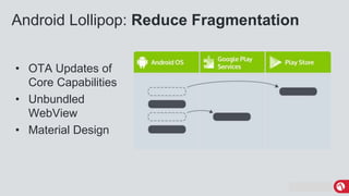 MobileIron Confidential
Android Lollipop: Reduce Fragmentation
• OTA Updates of
Core Capabilities
• Unbundled
WebView
• Material Design
 
