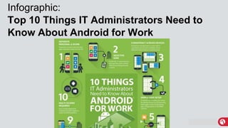 MobileIron Confidential
Infographic:
Top 10 Things IT Administrators Need to
Know About Android for Work
 