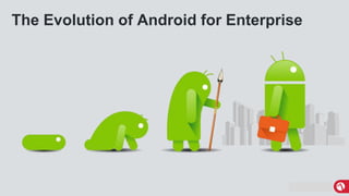 MobileIron Confidential
The Evolution of Android for Enterprise
 