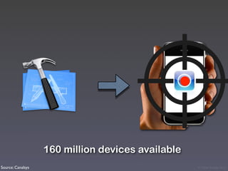 160 million devices available
Source: Canalsys                                   © Victor Arroyo 2011
 