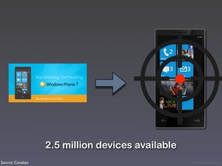 2.5 million devices available
Source: Canalsys                                   © Victor Arroyo 2011
 