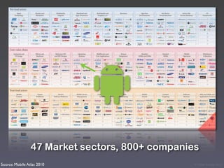 47 Market sectors, 800+ companies
Source: Mobile Atlas 2010                        © Victor Arroyo 2011
 
