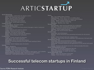 ARTICSTARTUP
  Social Networking
                                                                                      Mobile
  
 
   ConnectedDay -communities for daycare centers
                                                                                      
 
   Blyk -free mobile phone network
  
 
   ENCA -Coin collecting social network
                                                                                      
 
   HappyWakeUp -Smart alarm clock on mobile phone
  
 
   Muxlim -Muslim Online Community
                                                                                      
 
   JoikuSpot -Turns your phone to a mobile WLAN HotSpot
  
 
   Petsie -Social Networking for pets
                                                                                      
 
   Kuneri -Mobile software based on Flash Lite
  
 
   Xiha Life -Multilingual social network
                                                                                      
 
   Senseg -Touch interface technology
  
 
   White Vector -Social media monitoring
                                                                                      
 
   Whatamap -Mobilize your maps
  Crowdsrourcing
                                                                                      Personal tools
  
 
   Wreck A Movie -The future of film
                                                                                      
 
   NewsToScreen -News and ads delivered via a screensaver
  Creating and sharing media
                                                                                      
 
   One did it -Test your consumption of natural resources
  
 
   Comex.com -Create & share funny picture messages in web or using your
                                                                                      
 
   Scred -Community-oriented cost balancing tool
        mobile phone
                                                                                      
 
   SoftColor -Online image processing
  
 
   Floobs -Build you own online tv-channel
                                                                                      
 
   WOT -Free web security browser add-on
  
 
   Innofile -Online file transfer service
                                                                                      Business tools
  
 
   Mahshelf -YouTube for comics/books
                                                                                      
 
   Lumo Flow -Social Workspaces
  
 
   Moogo -Easy creation of web sites. By Ideakone
                                                                                      
 
   Numcore -Online monitoring and controlling instruments for the process
  
 
   MySites -Online desktop for multimedia
                                                                                            industry
  E-commmerce
                                                                                      
 
   Oindex -Public listing of web sites’ analytics data
  
 
   Fruugo -Trusted 3rd party of E-Business
                                                                                      
 
   Rate Cards -Helps online and print publishers and advertisers find each other
  
 
   Leads House -Sales leads community
                                                                                      Development services
  
 
   MyCashFlow -Easy to use web shop software
                                                                                      
 
   HammerKit -Web-based development platform
  
 
   Norfello -E-invoicing (laskulle.fi) and web-based sending of letters
                                                                                      
 
   nCore -Embedded localisation and user interface products
        (postita.fi)
                                                                                      
 
   VerticeTree -Innovative platforms and applications for the internet and mobile
  
 
   Timalaya -Social shopping space. By Gemilo
                                                                                            devices
  Gaming
                                                                                      
 
   Zipipop -Develops web-based services for making everyday life easier.
  
 
   Apprix -Edugaming
                                                                                      Social recommendation services
  
 
   CMAX.gg -Online Game Server Exchange
                                                                                      
 
   Eat.fi -Find and rate open restaurants near you
  
 
   EveryPlay -Stealth social Gaming startup
                                                                                      
 
   RunToShop -Social recommendation service
  
 
   HappyWise -Educational and serious games
                                                                                      
 
   These Are My Brands -In stealth. By Kisko Labs
  
 
   Ironstar Helsinki -Developer of cross-platform social games, such as MoiPal
                                                                                      Social Networking, Travel
  
 
   Mobile Advertising Solutions, MAS -Advertising on mobile games
                                                                                      
 
   Dopplr – Share your business travel plans
  
 
   Tweehouse – social gaming solutions for large brands
                                                                                      
 
   Tripsay -Travel information organizer




             Successful telecom startups in Finland
Source: FORA Research Institute                                                                                                                      © Victor Arroyo 2011
 