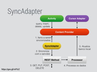 SyncAdapter
Activity Cursor Adapter
Content Provider
ProcessorREST Method
SyncAdapter
query, insert,
delete, update
3. GET, PUT, POST,
DELETE
1. Itens a serem
sincronizados
2. Sincroniza
com o servidor
4. Processa os dados
5. Atualiza
banco local
https://goo.gl/rnF9JZ
 