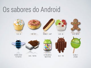 Os sabores do Android
1.5 - 3 1.6 - 4 2.0/2.1 - 6/7 2.2 - 8 2.3 - 9/10
3.0/3.1/3.2  
11/12/13
4.0 - 14/15
4.1/4.2/4.3 
16/17/18
4.4 - 19
5.0/5.1 
21/22
 