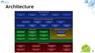 Architecture
18
 