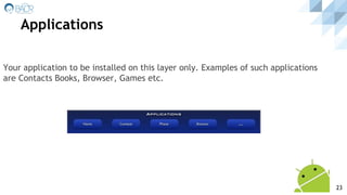 Your application to be installed on this layer only. Examples of such applications
are Contacts Books, Browser, Games etc.
Applications
23
 