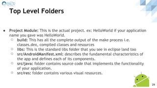 ● Project Module: This is the actual project. ex: HelloWorld if your application
name you gave was HelloWorld.
⚪ build: This has all the complete output of the make process i.e.
classes.dex, compiled classes and resources
⚪ libs: This is the standard libs folder that you see in eclipse land too
⚪ src/AndroidManifest.xml: describes the fundamental characteristics of
the app and defines each of its components.
⚪ src/java: folder contains source code that implements the functionality
of your application.
⚪ src/res: folder contains various visual resources.
Top Level Folders
29
 