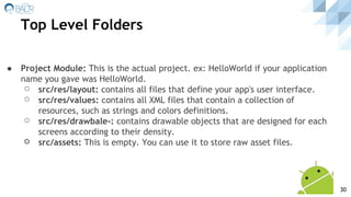 ● Project Module: This is the actual project. ex: HelloWorld if your application
name you gave was HelloWorld.
⚪ src/res/layout: contains all files that define your app's user interface.
⚪ src/res/values: contains all XML files that contain a collection of
resources, such as strings and colors definitions.
⚪ src/res/drawbale-: contains drawable objects that are designed for each
screens according to their density.
⚪ src/assets: This is empty. You can use it to store raw asset files.
Top Level Folders
30
 