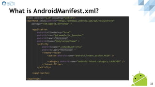 What is AndroidManifest.xml?
32
 