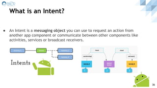 ● An Intent is a messaging object you can use to request an action from
another app component or communicate between other components like
activities, services or broadcast receivers.
What is an Intent?
36
 