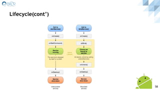 Lifecycle(cont’)
58
 