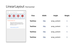 LinearLayout Horizontal
View Width Height Weight
TextView 0dp wrap_content 1
TextView 0dp wrap_content 1
TextView 0dp wrap_content 1
TextView 0dp wrap_content 1
 
