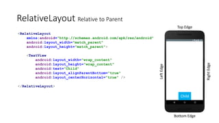 RelativeLayout Relative to Parent
Top Edge
Bottom Edge
RightEdge
LeftEdge
<RelativeLayout
xmlns:android="http://schemas.android.com/apk/res/android"
android:layout_width="match_parent"
android:layout_height="match_parent">
<TextView
android:layout_width="wrap_content"
android:layout_height="wrap_content"
android:text="Child"
android:layout_alignParentBottom="true"
android:layout_centerHorizontal="true" />
</RelativeLayout>
Child
 