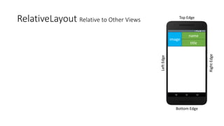 RelativeLayout Relative to Other Views Top Edge
Bottom Edge
RightEdge
LeftEdge
image
name
title
 