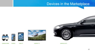 Android Fundamentals